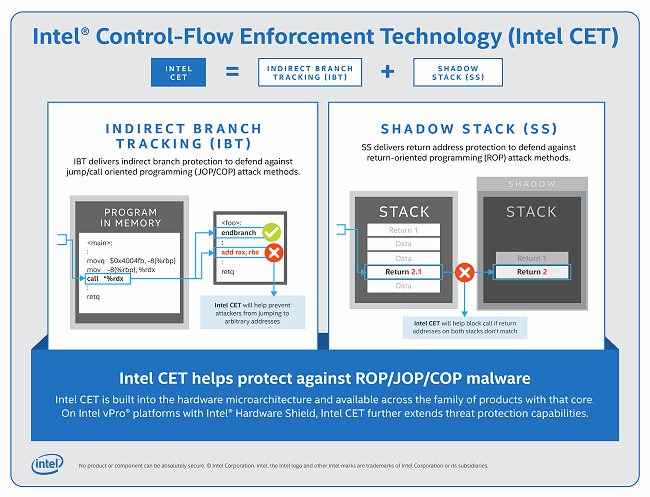Protezione malware sulla CPU con i nuovi processori Intel Tiger Lake