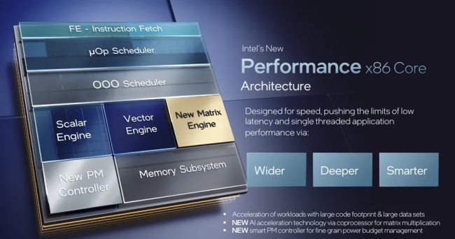 Intel mostra in anteprima i suoi chip ibridi Alder Lake per desktop e notebook