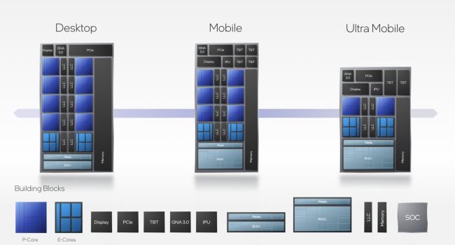Intel mostra in anteprima i suoi chip ibridi Alder Lake per desktop e notebook