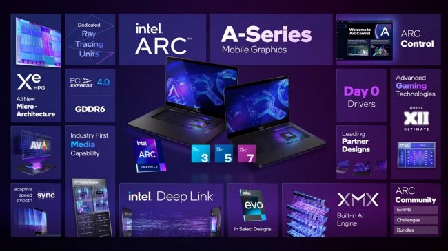 Intel Arc Alchemist: ecco la famiglia di schede grafiche dedicate per i portatili