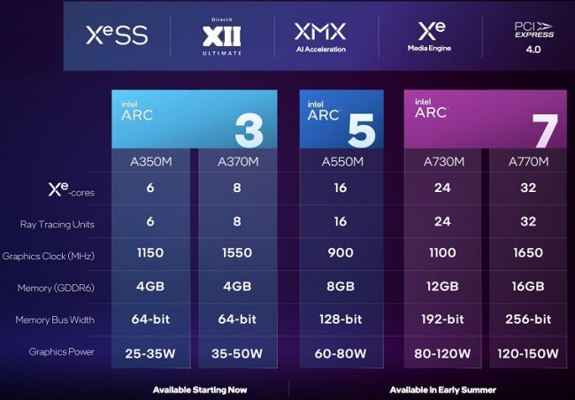 Intel Arc Alchemist: ecco la famiglia di schede grafiche dedicate per i portatili