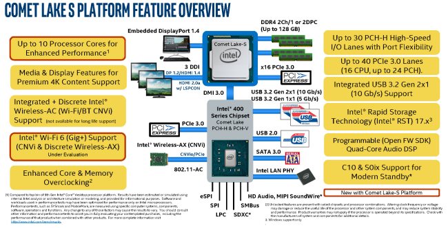 Intel Core i9-10900K e chipset Z490 Express: la risposta agli AMD Ryzen 3000