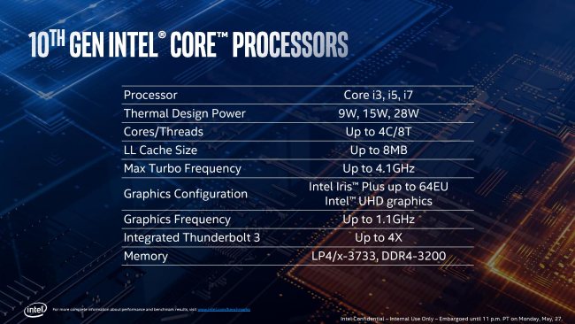 Intel comincia a distribuire i nuovi processori Ice Lake a 10 nm