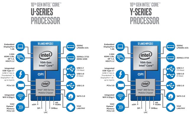 Intel comincia a distribuire i nuovi processori Ice Lake a 10 nm