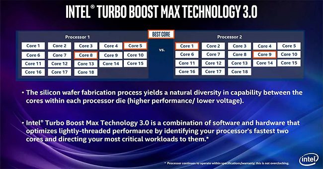 Intel Turbo Boost Max 3.0: quali sono i core più veloci
