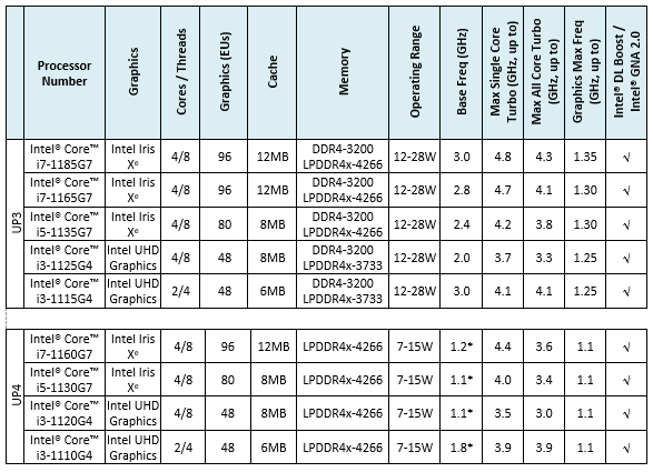 Intel Evo, la certificazione per PC thin-and-light utraportabili, compatti e performanti