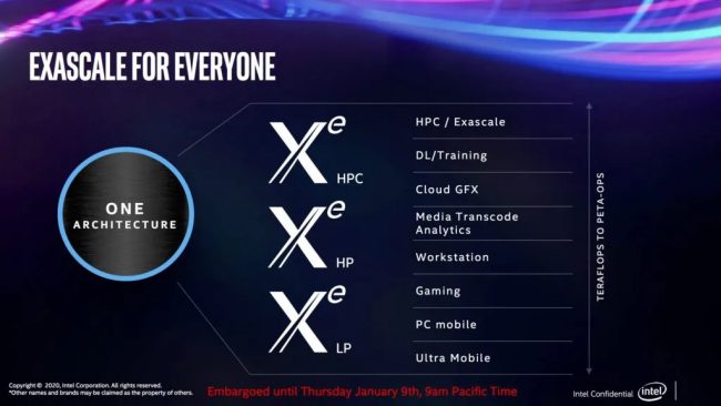 Intel presenta l'architettura grafica Xe-HPG con supporto ray tracing