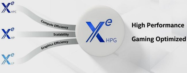 Iris Xe MAX sarà la prima nuova scheda grafica dedicata di Intel