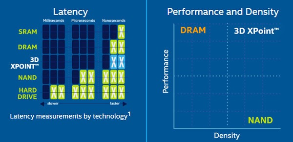 Che cos'è Intel Optane e come funziona: inizia l'era post SSD