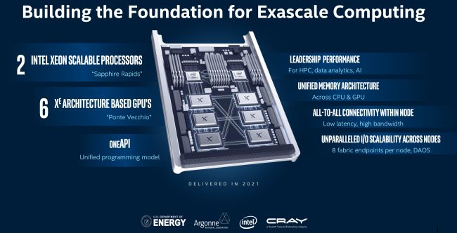 Intel farà riferimento al processo a 6 nm di TSMC per produrre il chip Ponte Vecchio