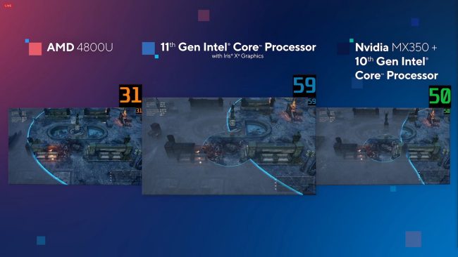 Intel presenta i processori Tiger Lake, nei notebook al debutto in autunno