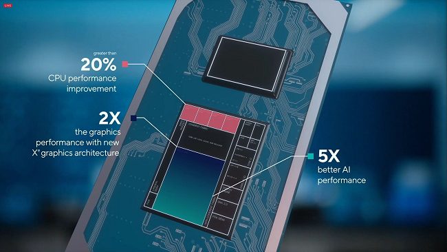 Intel presenta i processori Tiger Lake, nei notebook al debutto in autunno