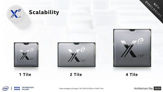 Intel Arctic Sound Xe, GPU mostruosa da 42 TeraFLOPS