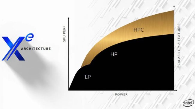 Schede grafiche dedicate Intel Xe in tre versioni: dal gaming al supercomputing