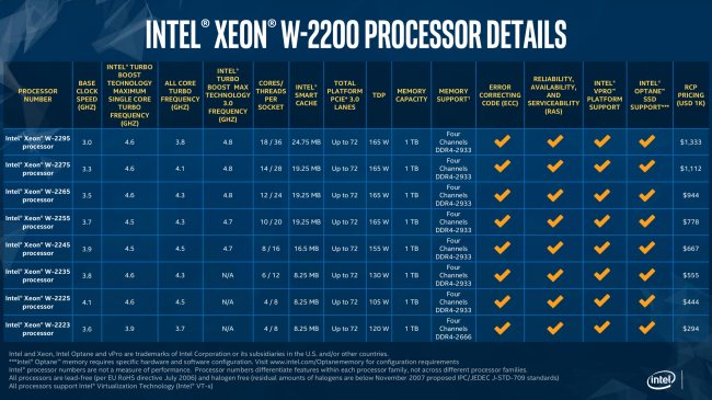 Intel annuncia gli Xeon W-2200: fino a 18 core fisici alla metà del prezzo della generazione precedente