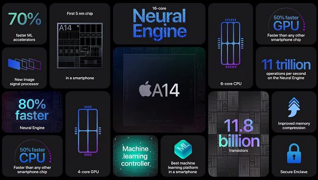 Apple A14 Bionic, come funziona il nuovo SoC usato negli iPhone 12