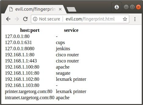 Codice JavaScript permette di accedere alla rete locale: come può accadere