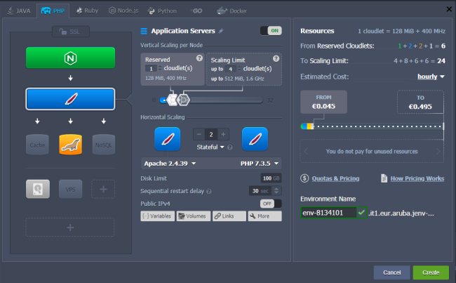 Jelastic Cloud di Aruba: cosa permette di fare
