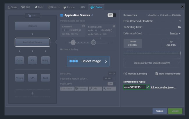 I vantaggi dell'utilizzo di container Docker e cluster Kubernetes sul cloud