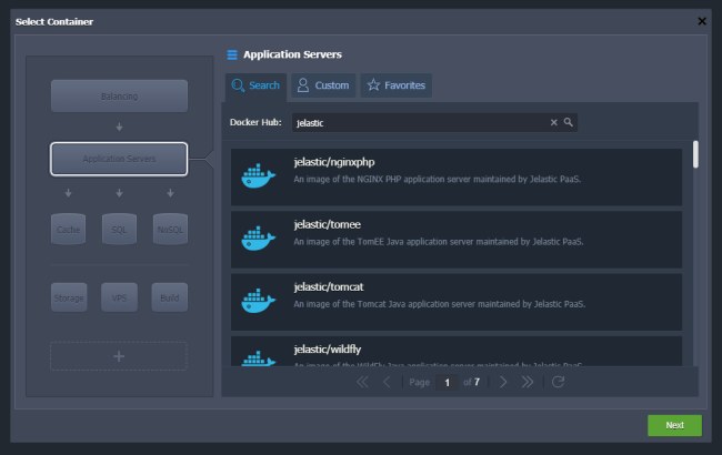 I vantaggi dell'utilizzo di container Docker e cluster Kubernetes sul cloud