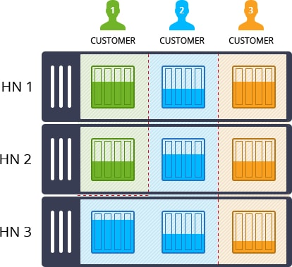 I vantaggi dell'utilizzo di container Docker e cluster Kubernetes sul cloud