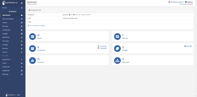 I vantaggi dell'utilizzo di container Docker e cluster Kubernetes sul cloud