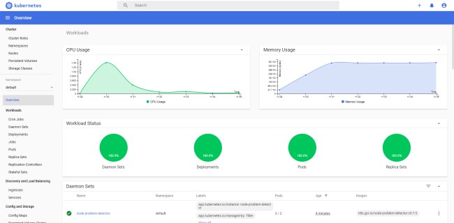 I vantaggi dell'utilizzo di container Docker e cluster Kubernetes sul cloud