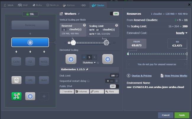 I vantaggi dell'utilizzo di container Docker e cluster Kubernetes sul cloud