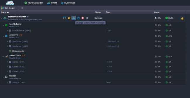 Come ospitare WordPress e ogni tipo di applicazione grazie alla flessibilità di Jelastic Cloud