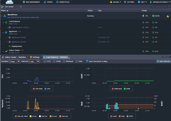 Jelastic Cloud: scalabilità in orizzontale e in verticale