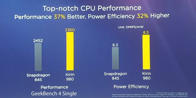 Huawei e HiSilicon presentano il nuovo processore top di gamma Kirin 980