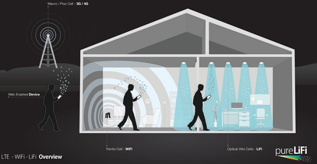 Trasferire dati velocemente con Li-Fi anziché con Wi-Fi