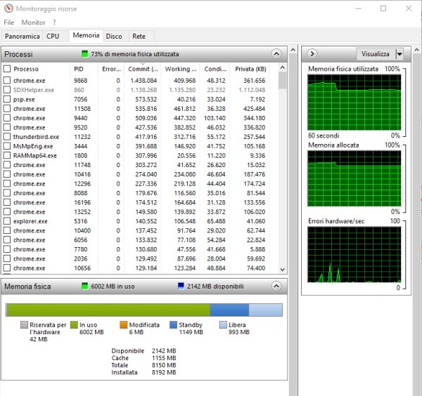 Come liberare memoria in Windows: cosa sono i memory leak