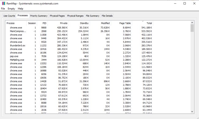 Come liberare memoria in Windows: cosa sono i memory leak