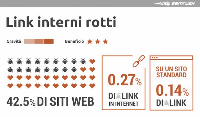Webmaster, attenzione alla struttura del sito web e alla link building interna