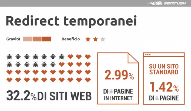 Webmaster, attenzione alla struttura del sito web e alla link building interna