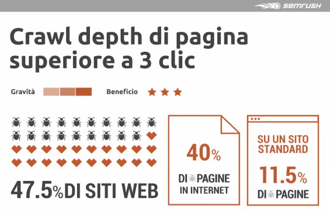 Webmaster, attenzione alla struttura del sito web e alla link building interna