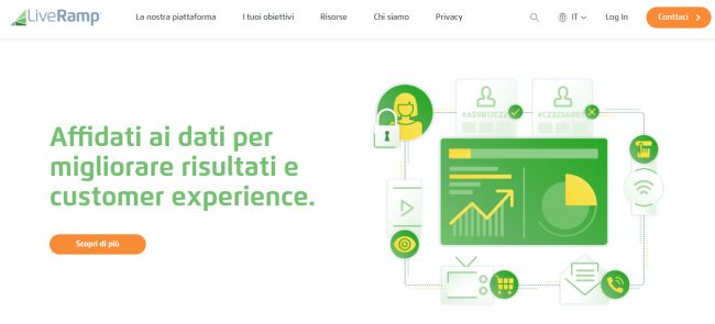 Cookie terze parti: quali sono le alternative per chi gestisce siti Web