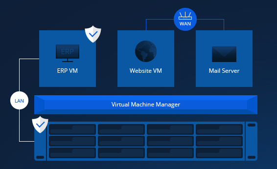 Macchine virtuali su un NAS con Synology VMM