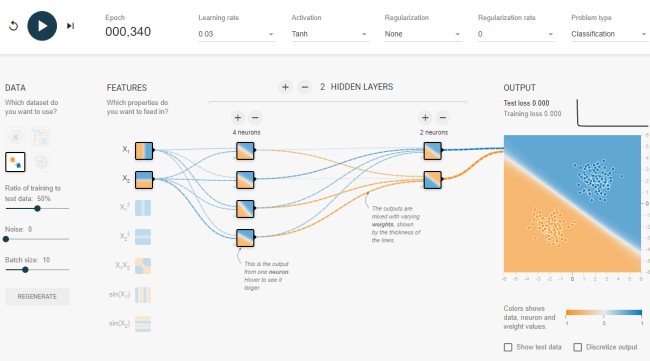 Machine learning, deep learning e reti neurali: come avvicinarsi a questo mondo