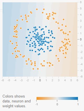 Machine learning, deep learning e reti neurali: come avvicinarsi a questo mondo