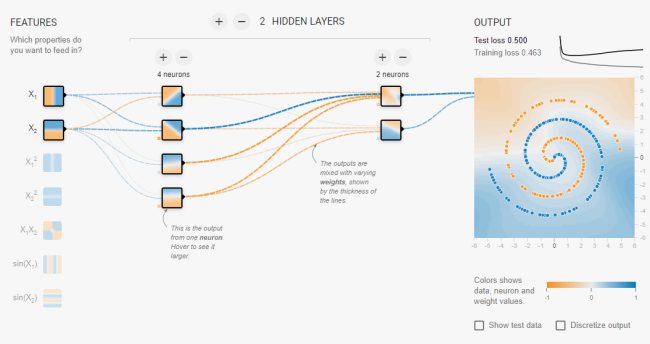 Machine learning, deep learning e reti neurali: come avvicinarsi a questo mondo