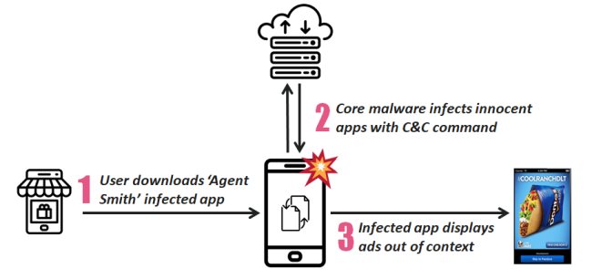Il malware Agent Smith infetta 25 milioni di dispositivi Android e sostituisce le app originali