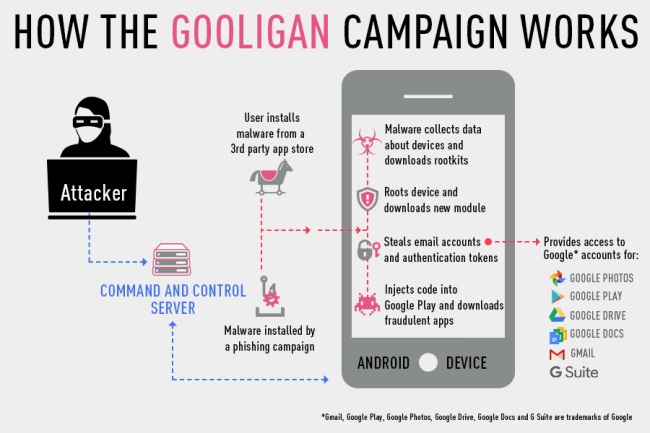 Un malware fa il rooting di Android e ruba i dati personali