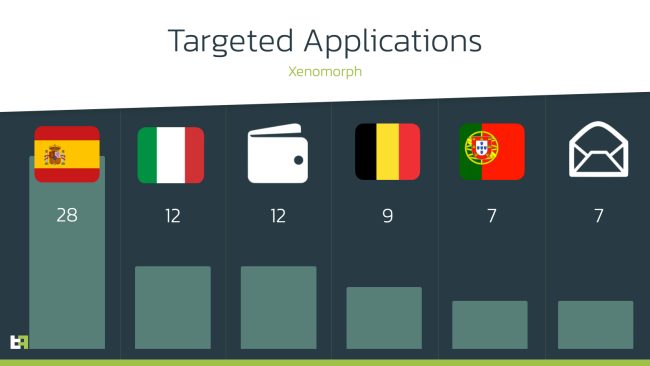 Malware Android attacca le app di 12 banche italiane: Xenomorph