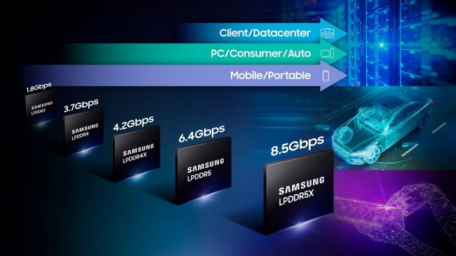 Samsung presenta le memorie LPDDR5X a 8,5 Gbps