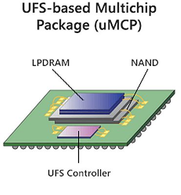 Micron presenta un chip uMCP con memoria LPDDR5 e flash 3D NAND UFS