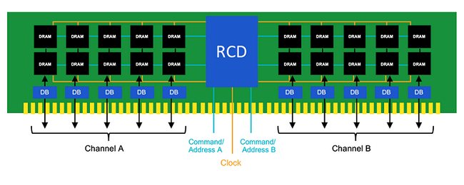 Standard DDR5 in versione finale: Micron in prima linea