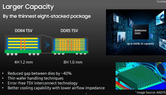 Samsung presenta le sue memorie RAM DDR5 superveloci: moduli da 512 GB a 7,2 Gbps