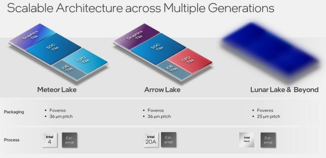 Intel Meteor Lake-S: in arrivo un processore con 22 core fisici